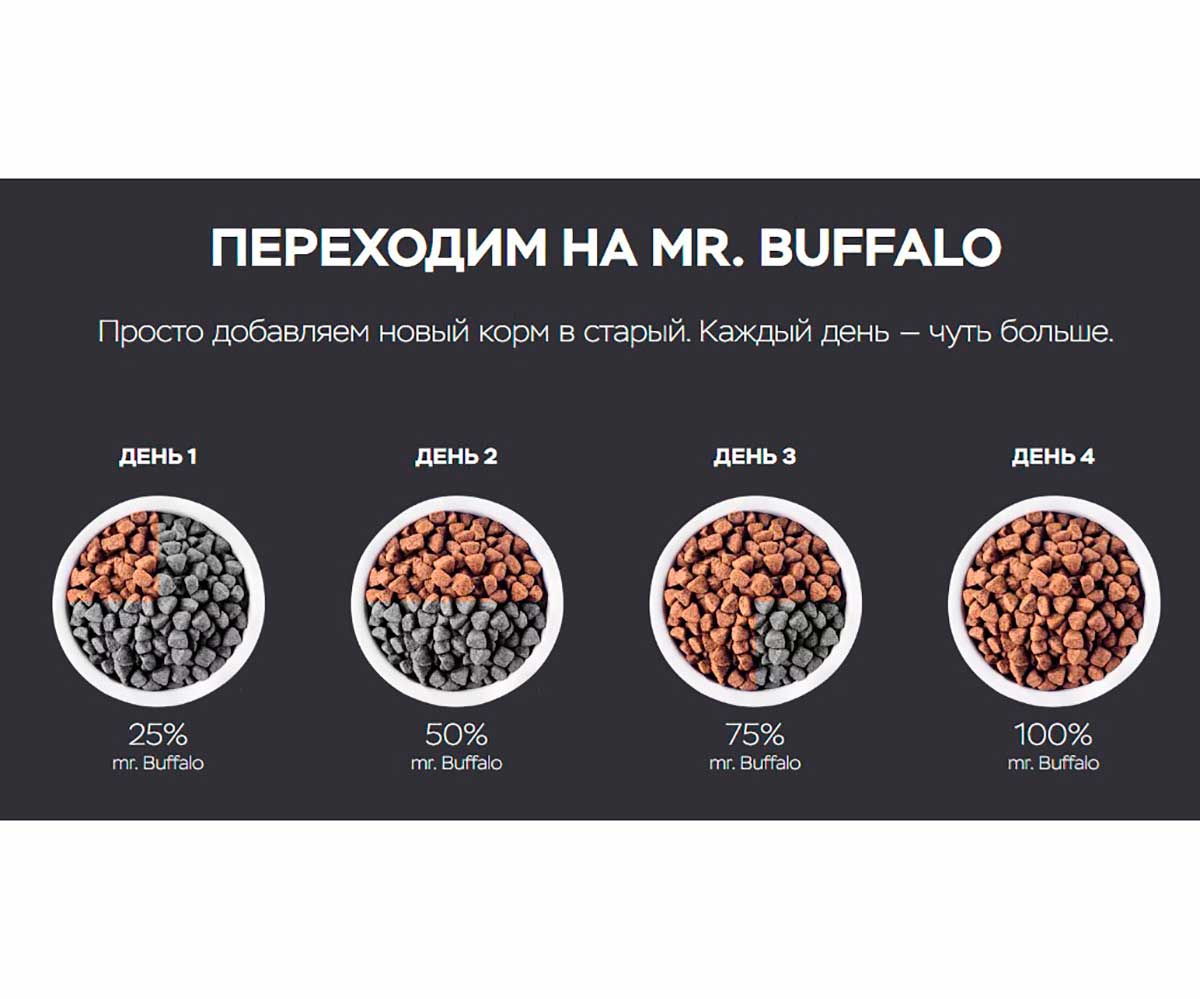 Сухой Корм Mr.Buffalo (Мистер Буффало) Для Собак Средних и Крупных Пород Для Кожи и Шерсти Лосось 2кг B136