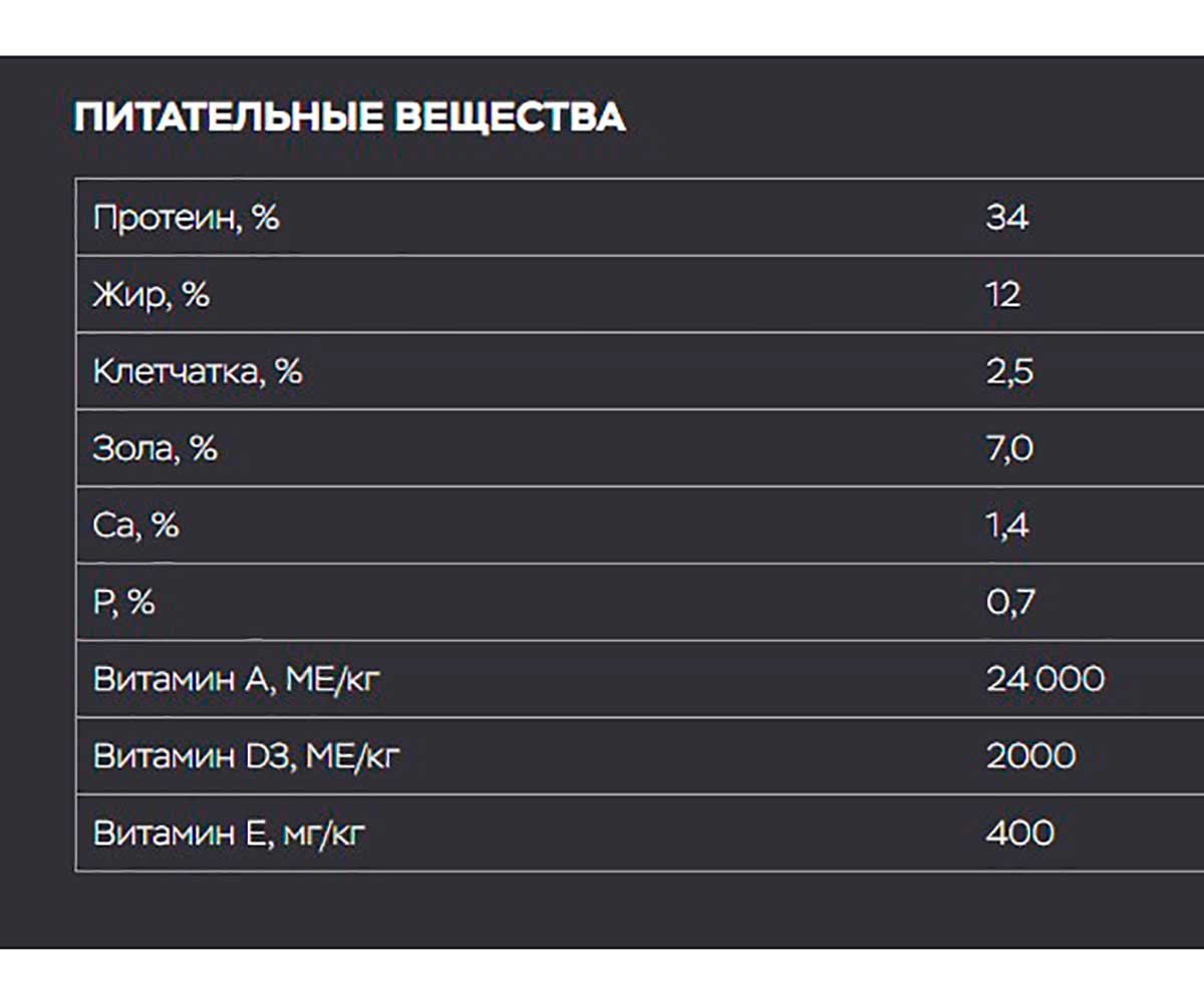Сухой Корм Mr.Buffalo (Мистер Буффало) Для Стерилизованных Кошек Индейка Adult Sterilized 10кг B117