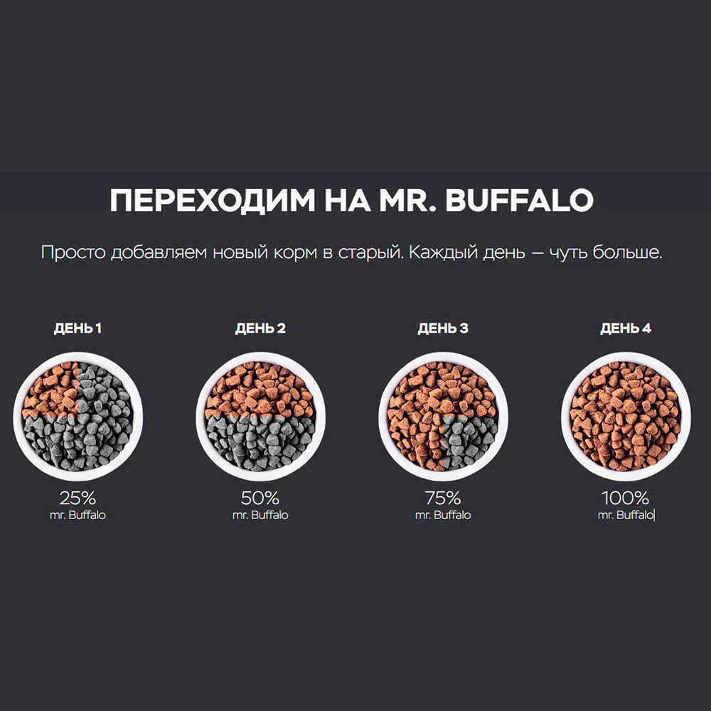 Сухой Корм Mr.Buffalo (Мистер Буффало) Для Стерилизованных Кошек Курица Adult Sterilized 1,8кг B113