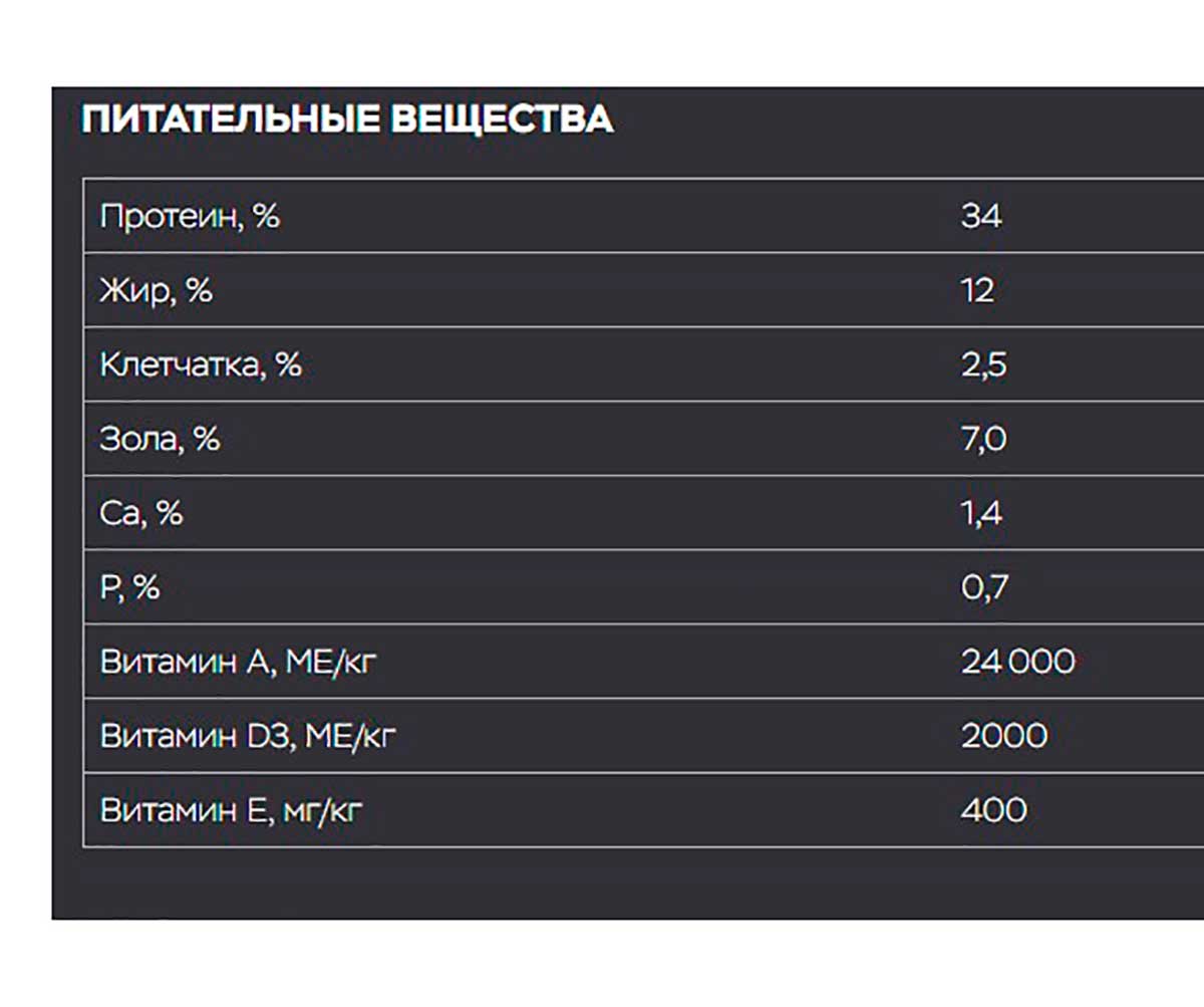 Сухой Корм Mr.Buffalo (Мистер Буффало) Для Стерилизованных Кошек Индейка Adult Sterilized 1,8кг B116