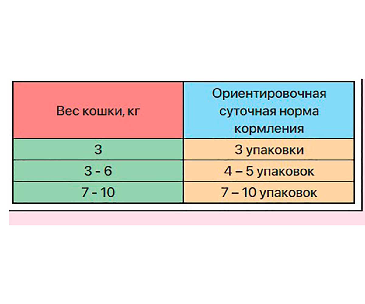 Влажный Корм Zillii (Зилли) Для Стерилизованных Кошек Индейка в Желе Sterilized/Light Cat Turkey 85г 5657053 (1*22)