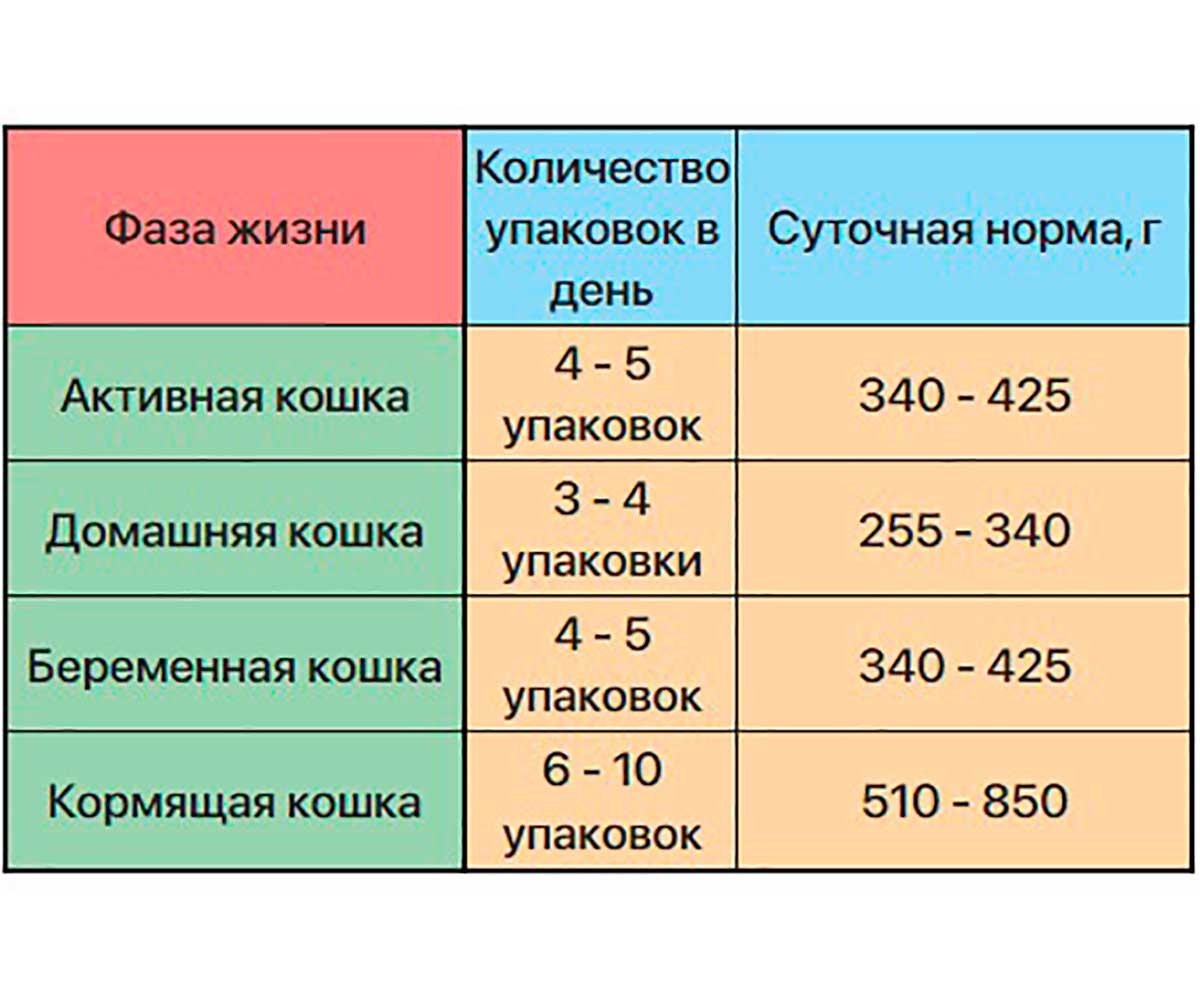 Влажный Корм Zillii (Зилли) Для Кошек  Телятина и Индейка в Соусе 85г Adult Cat Veal/Turkey 5657051 (1*22)
