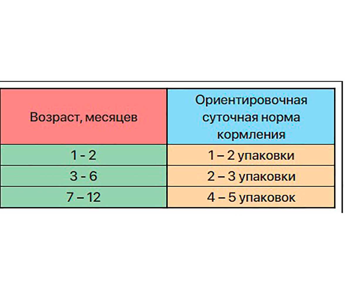 Влажный Корм Zillii (Зилли) Для Котят Индейка в Соусе Kitten Turkey 85г 5657050 (1*22)