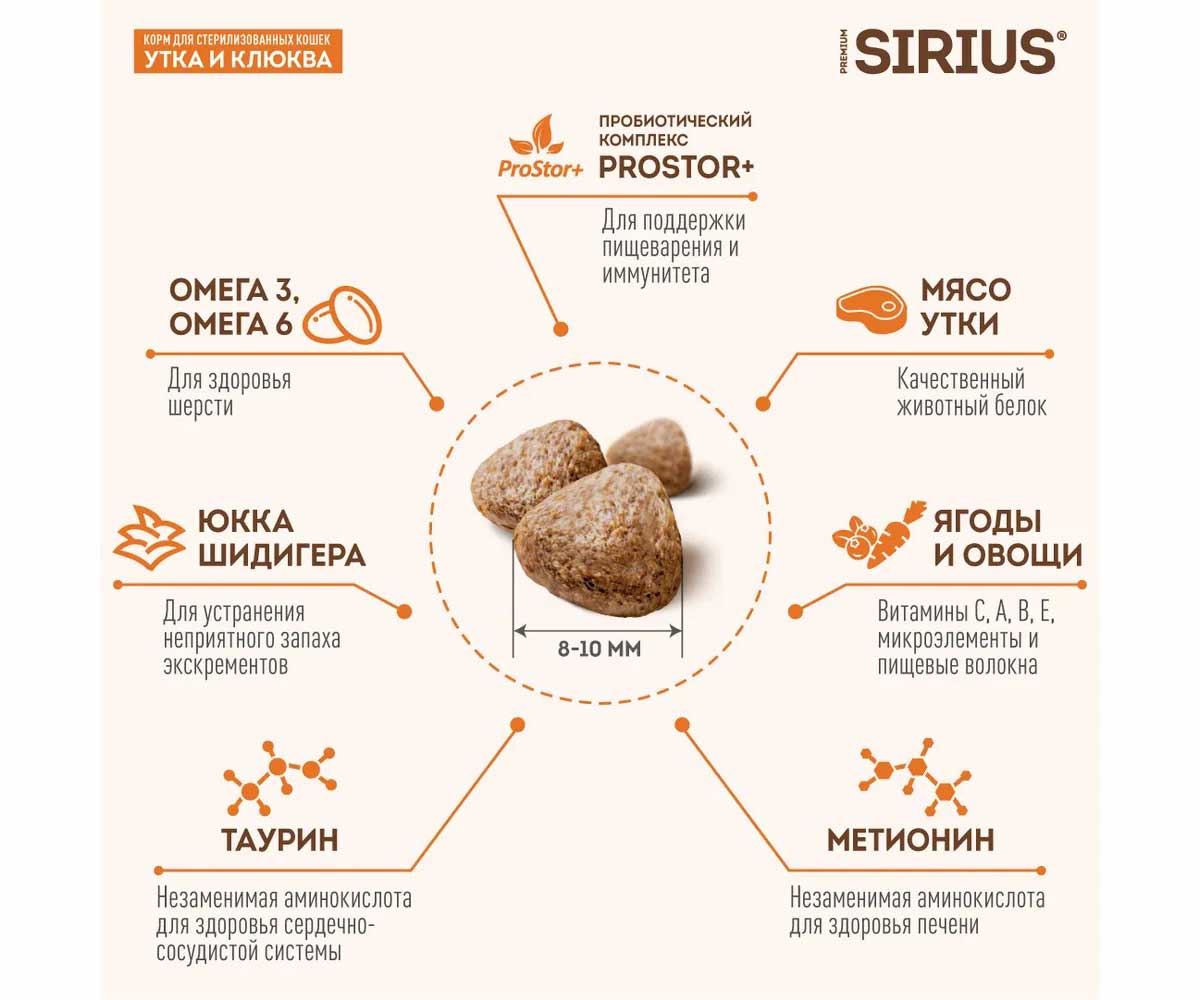 Сухой Корм Sirius (Сириус) Для Стерилизованных Кошек Утка и Клюква 400г (1*24)