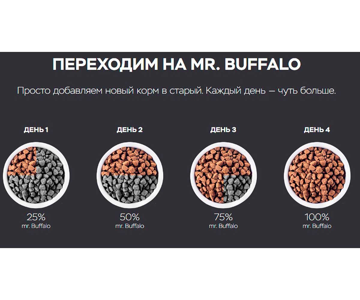 Влажный Корм Mr.Buffalo (Мистер Буффало) Для Кошек Цыпленок в Соусе Adult 85г (1*28) B301