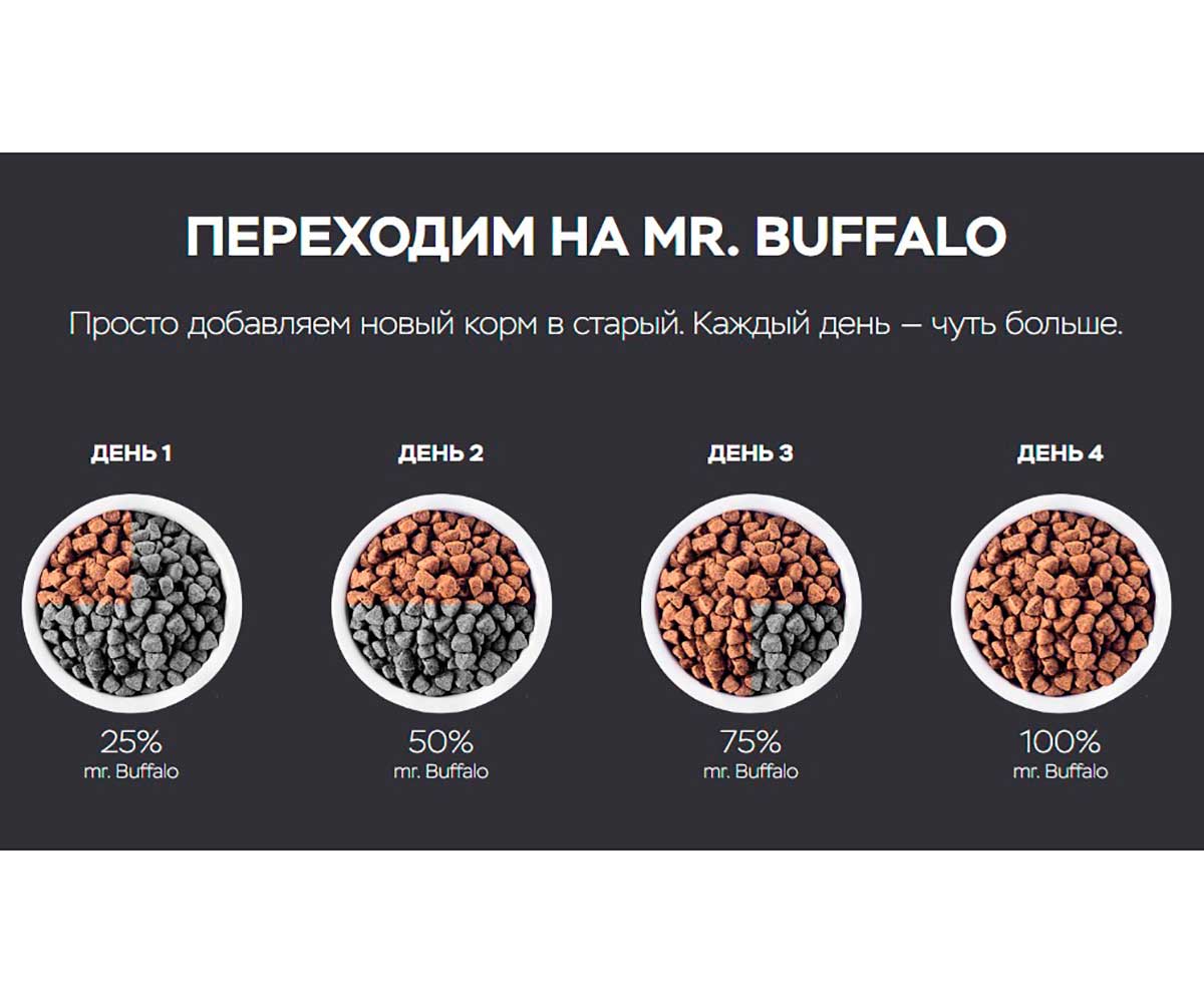 Консервы Mr.Buffalo (Мистер Буффало) Для Собак Ягненок Adult 400г (1*9) B404