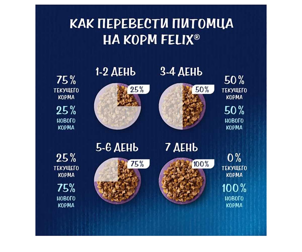 Влажный Корм Felix (Феликс) Для Кошек Индейка и Бекон в Соусе Sensation 75г (1*26)