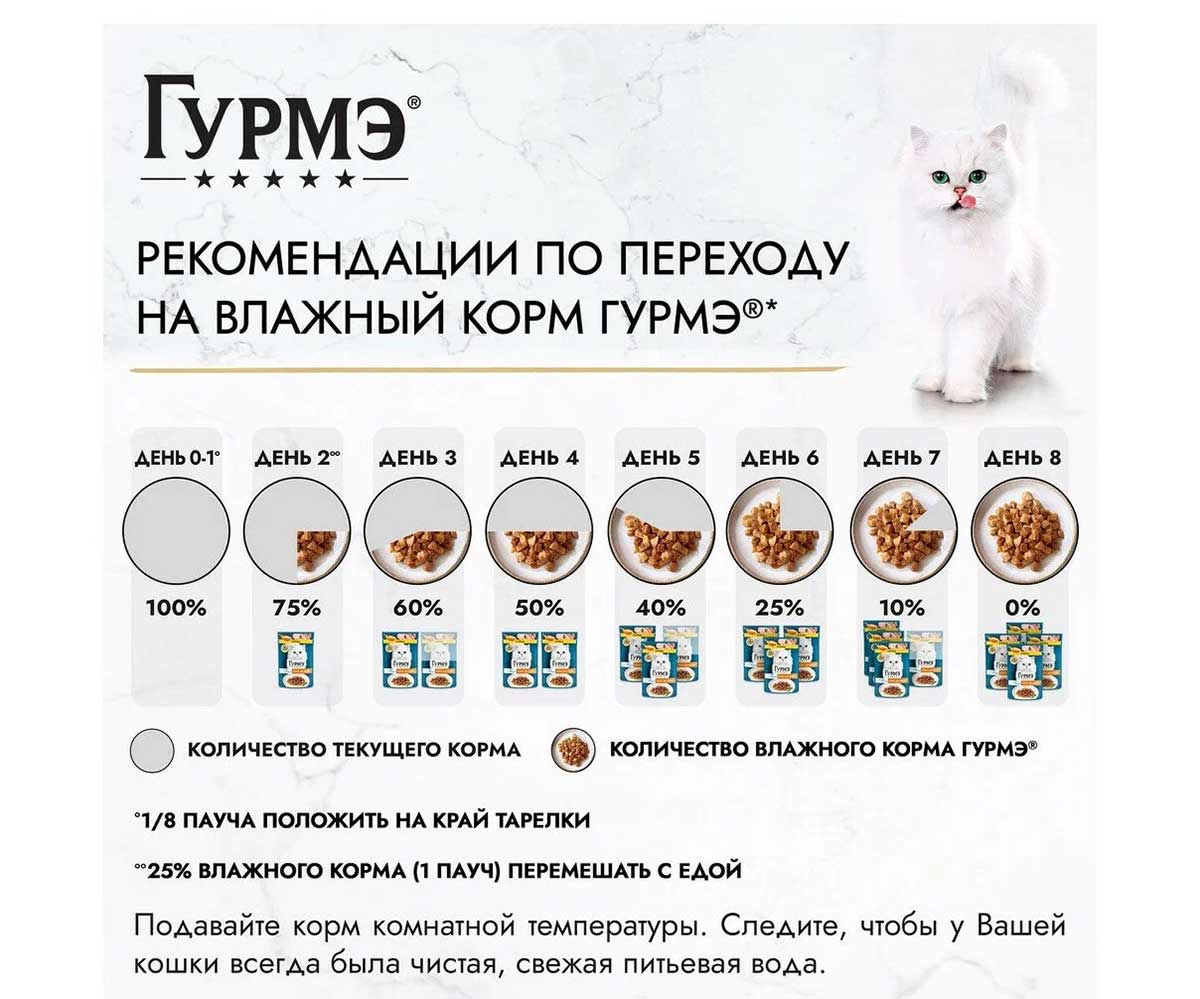 Влажный Корм Гурмэ Перл Для Кошек Курица в Соусе 75г (1*26)