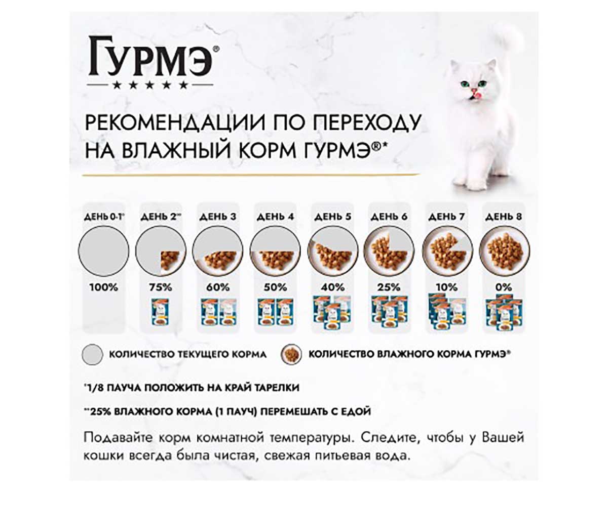 Влажный Корм Гурмэ Перл Для Кошек Лосось в Соусе 75г (1*26)