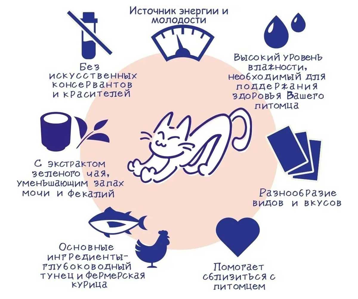 Консервы Inaba (Инаба) Тороми Для Кошек Филе Курицы, Тунец Магуро и Сурими Бульон 80г (1*24)