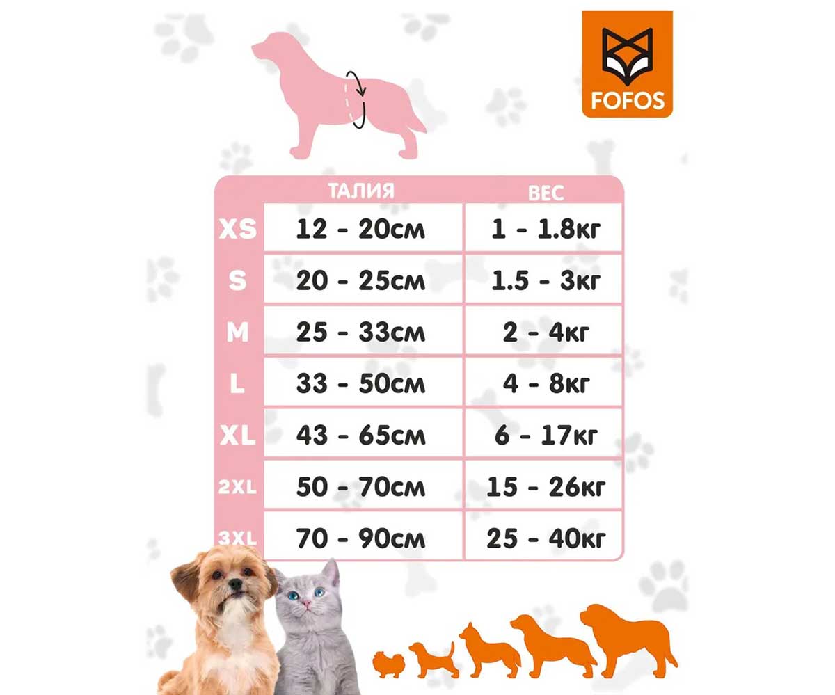 Подгузники Fofos (Фофос) Впитывающие Для Сук Xs 12-20см 20шт Dcf18568