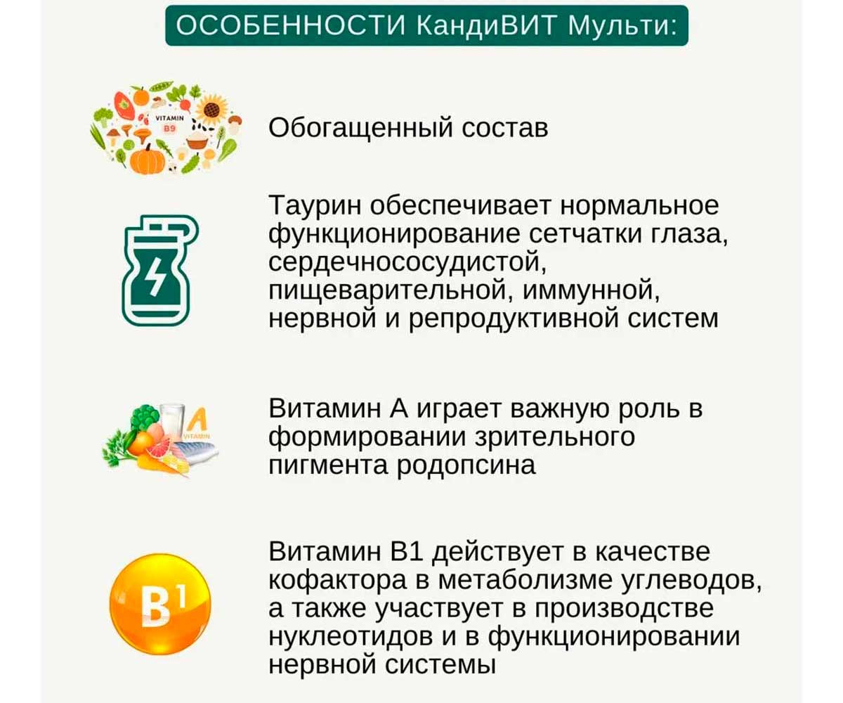 Витамины Кандивит Мульти Для Кошек 50-Таблеток