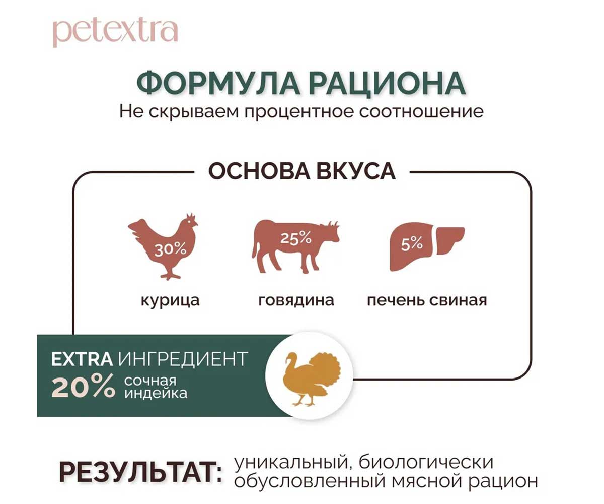 Влажный Корм Petextra (Петэкстра) Для Кошек Индейка Сочная Паштет 100г (1*16)