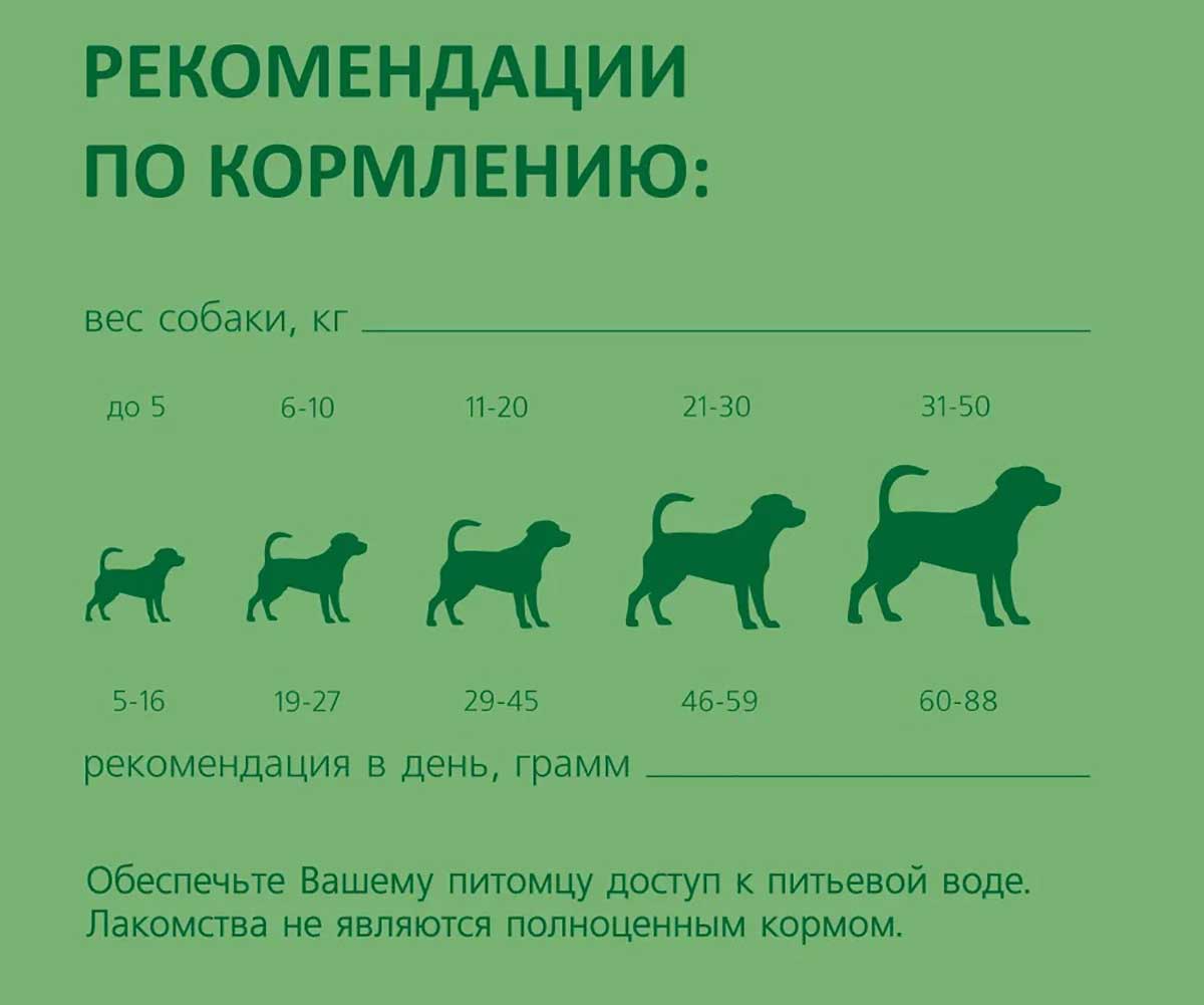 Лакомство Biff (Бифф) Для Собак Мелких Пород Снек Dent Со Вкусом Цыпленка (1*16) 026144