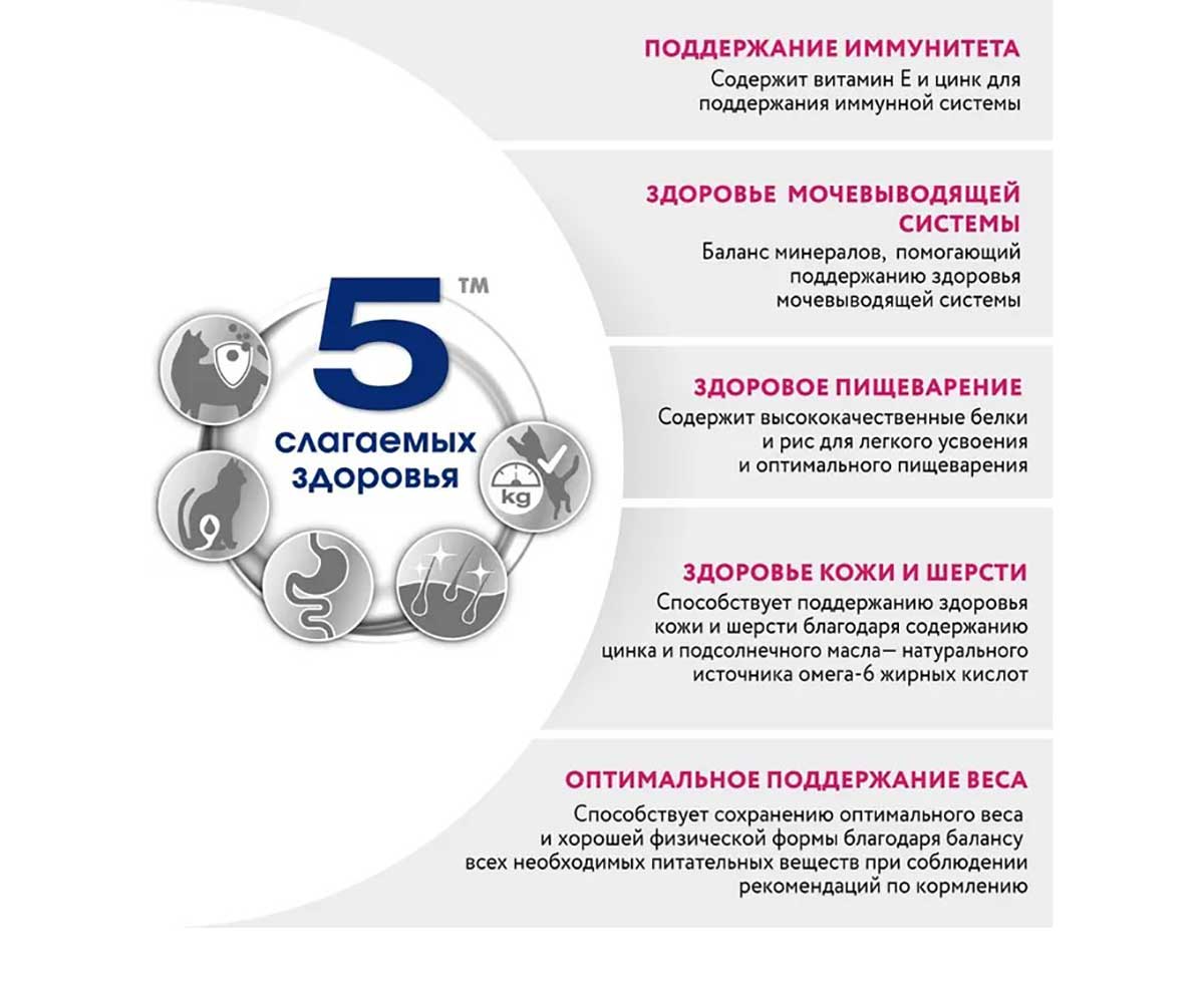 Сухой Корм Perfect Fit (Перфект Фит) Для Котят Курица 1,2кг (1*6)