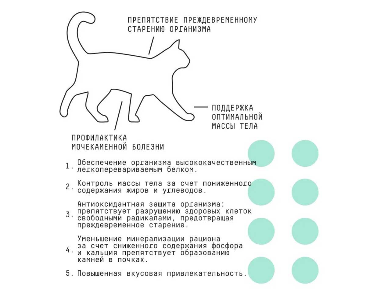 Сухой Корм Ajo (Аджо) Для Стерилизованных Кошек Индейка и Утка 1,5кг (1*6)