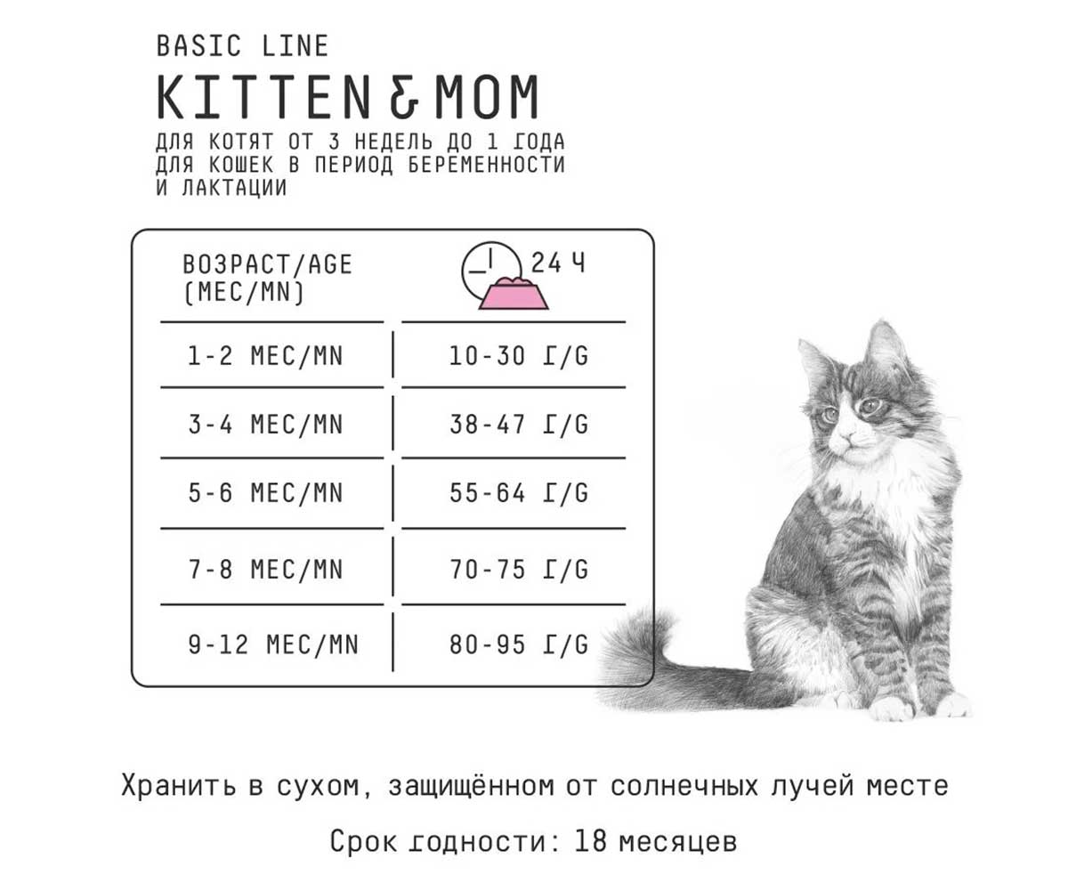 Сухой Корм Ajo (Аджо) Для Котят Индейка 400г (1*24)