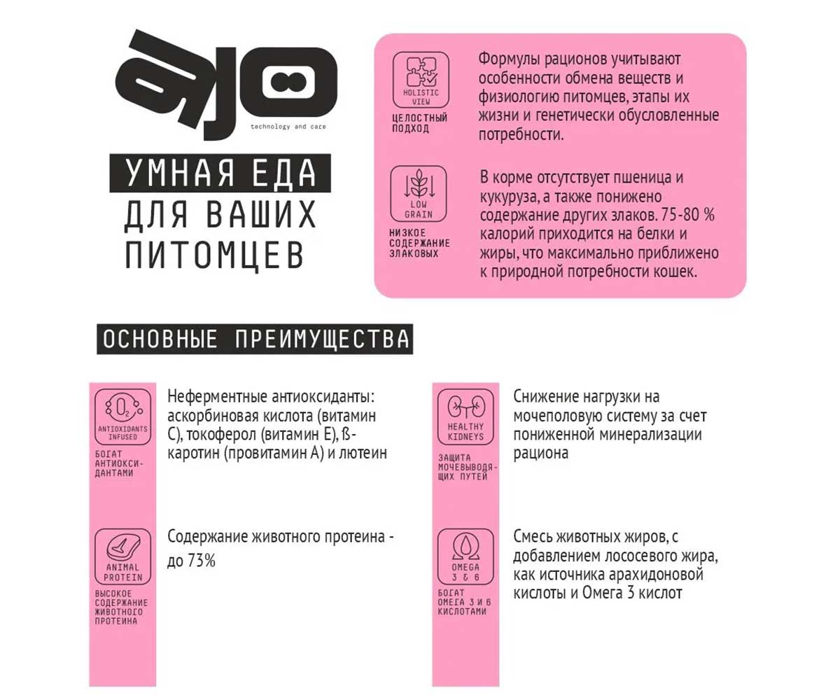 Сухой Корм Ajo (Аджо) Для Котят Индейка 400г (1*24)