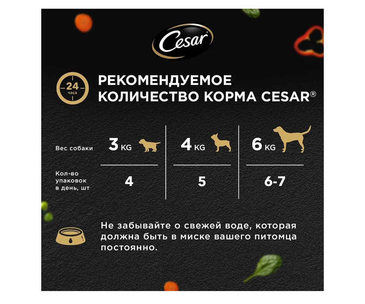 Влажный Корм Cesar (Цезарь) Для Собак Индейка, Горох и Морковь в  Желе 80г (1*28)