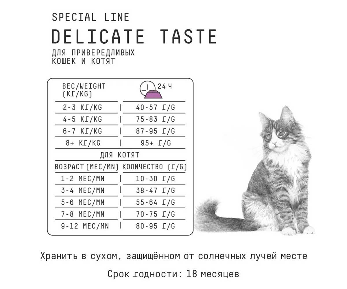 Сухой Корм Ajo (Аджо) Для Кошек и Котят Привередливых к Корму Индейка 1,5кг (1*6)