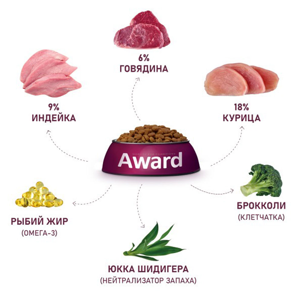 Сухой Корм Award (Эвард) Indor Big Для Крупных Домашних Кошек Говядина и Курица 1,5кг