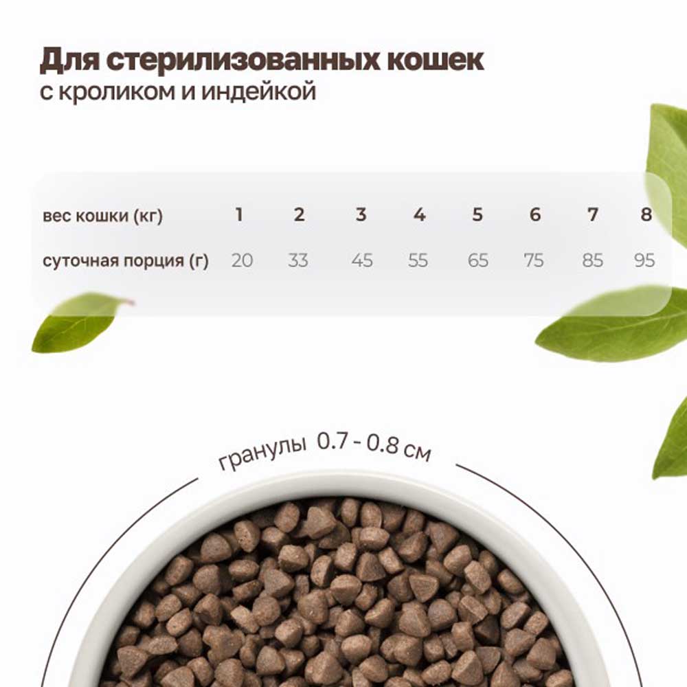 Сухой Корм Grandorf (Грэндорф) Cat Sterilised Rabbit&Turkey Для Стерилизованных Кошек Кролик и Индейка 2кг1249