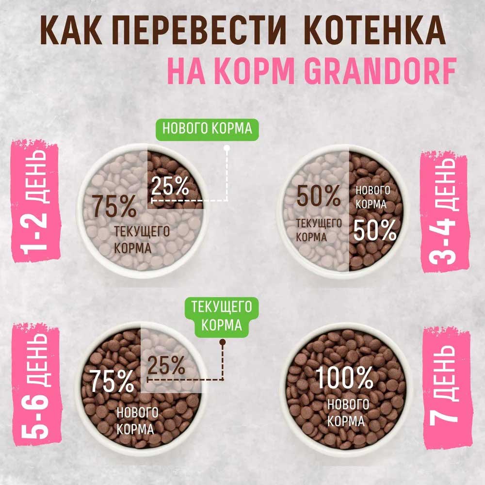 Сухой Корм Grandorf (Грэндорф) Kitten Lamb&Turkey Для Котят Ягненок и Индейка 2кг 1201