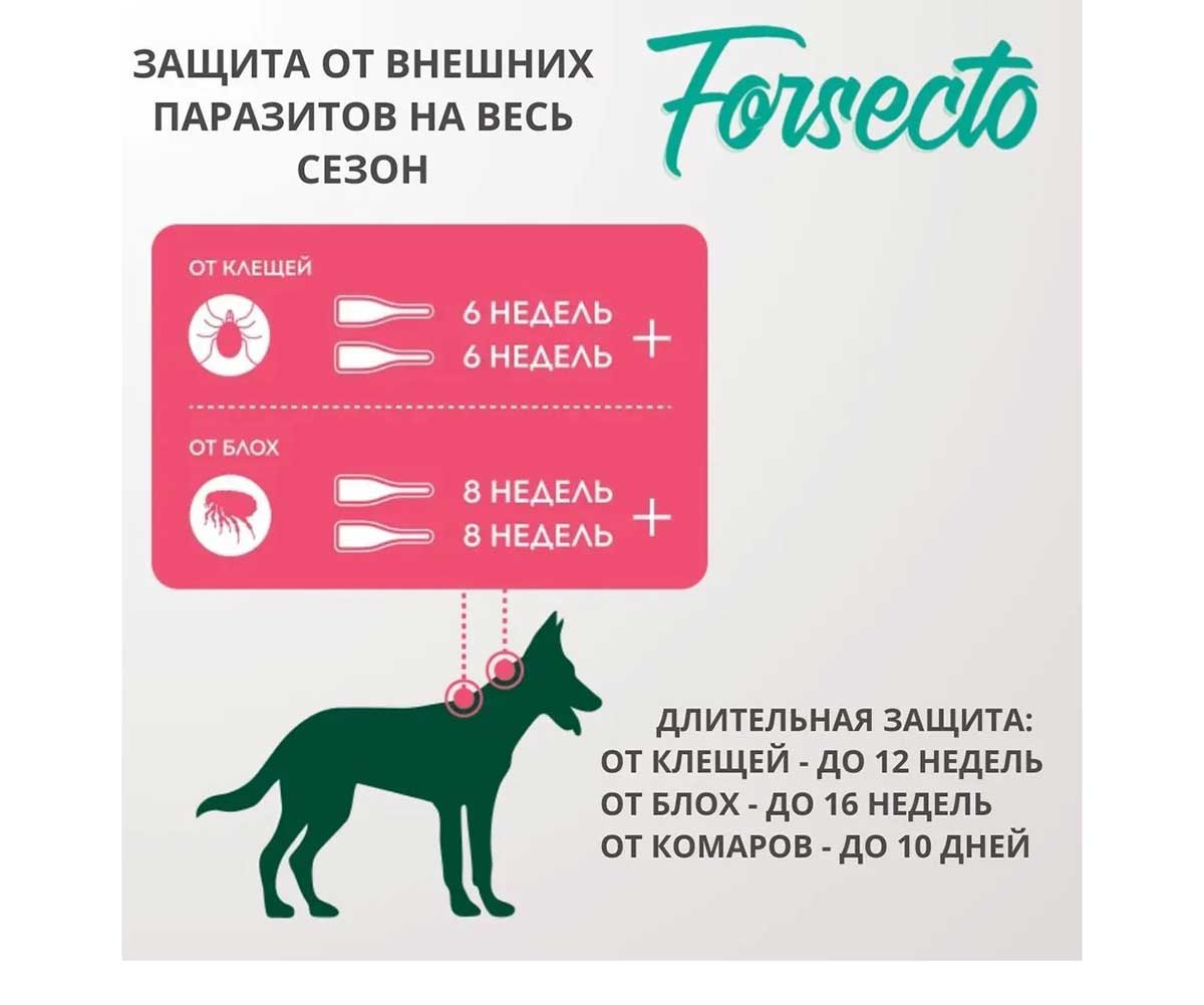 Forsecto (Форсекто) Капли От Клещей, Блох, Вшей и Власоедов Для Собак и Щенков От 10 До 20кг 2,0мл