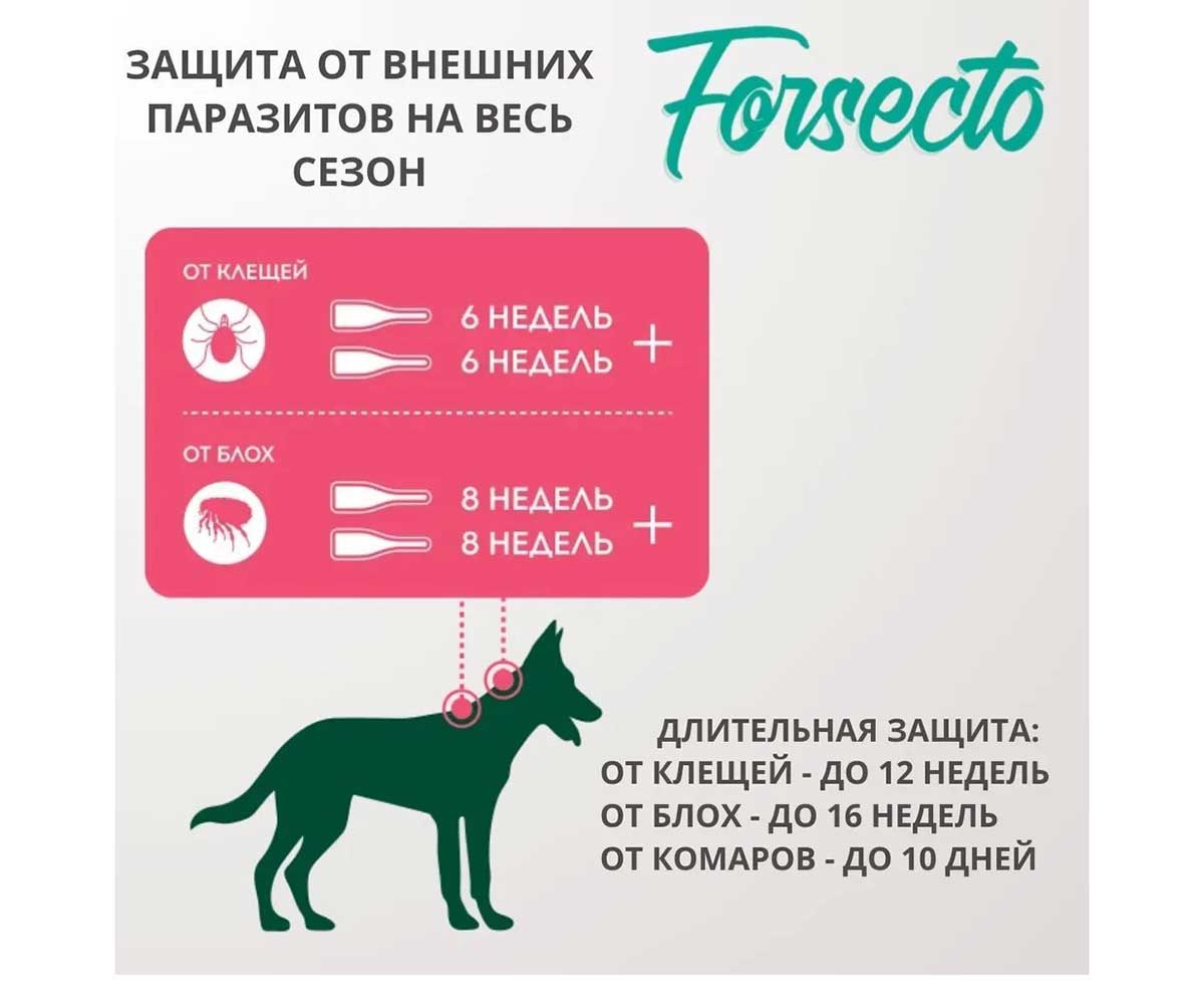 Forsecto (Форсекто) Капли От Клещей, Блох, Вшей и Власоедов Для Собак и Щенков От 20 До 30кг 3,0мл
