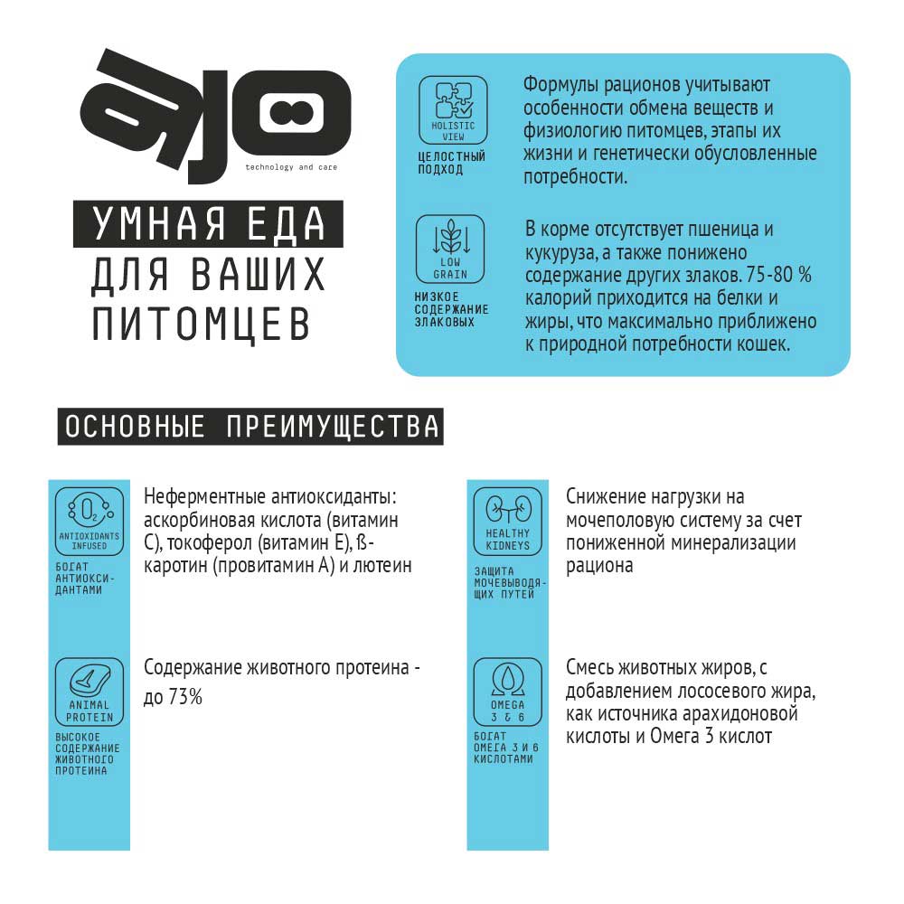 Сухой Корм Ajo (Аджо) Cat Active Для Кошек Индейка 400г (1*24)