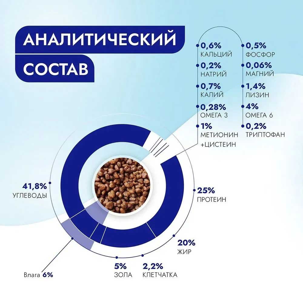 Сухой Корм Best Dinner (Бест Диннер) Vet Profi Renal Для Кошек При Болезни Почек 1,5кг 75104