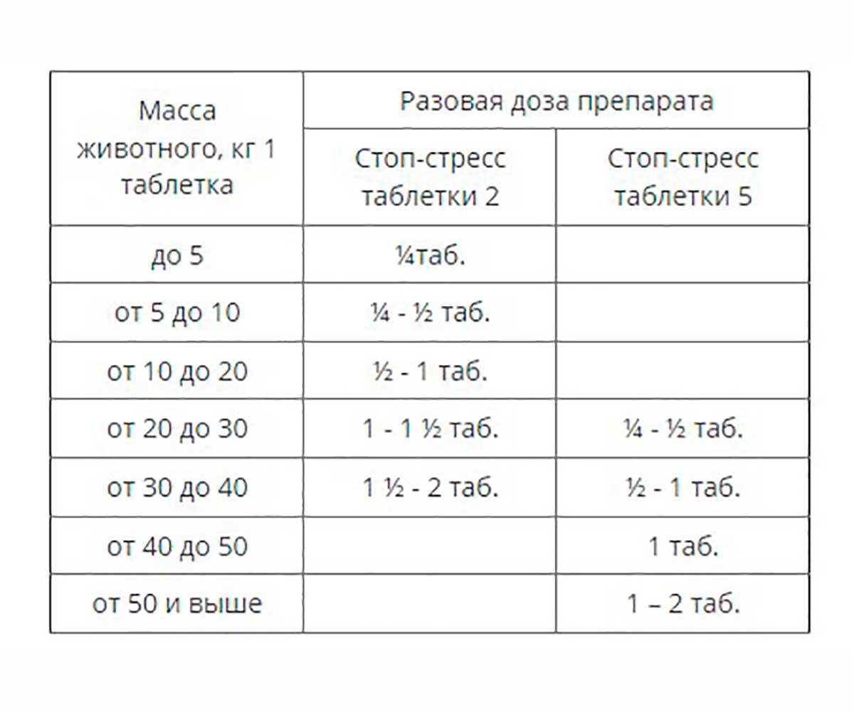 Стоп-Стресс 200 мг Таблетки Для Собак Мелких и Средних Пород Для Снижения Возбуждения и Коррекции Поведения  20таб Apicenna (Апиценна)