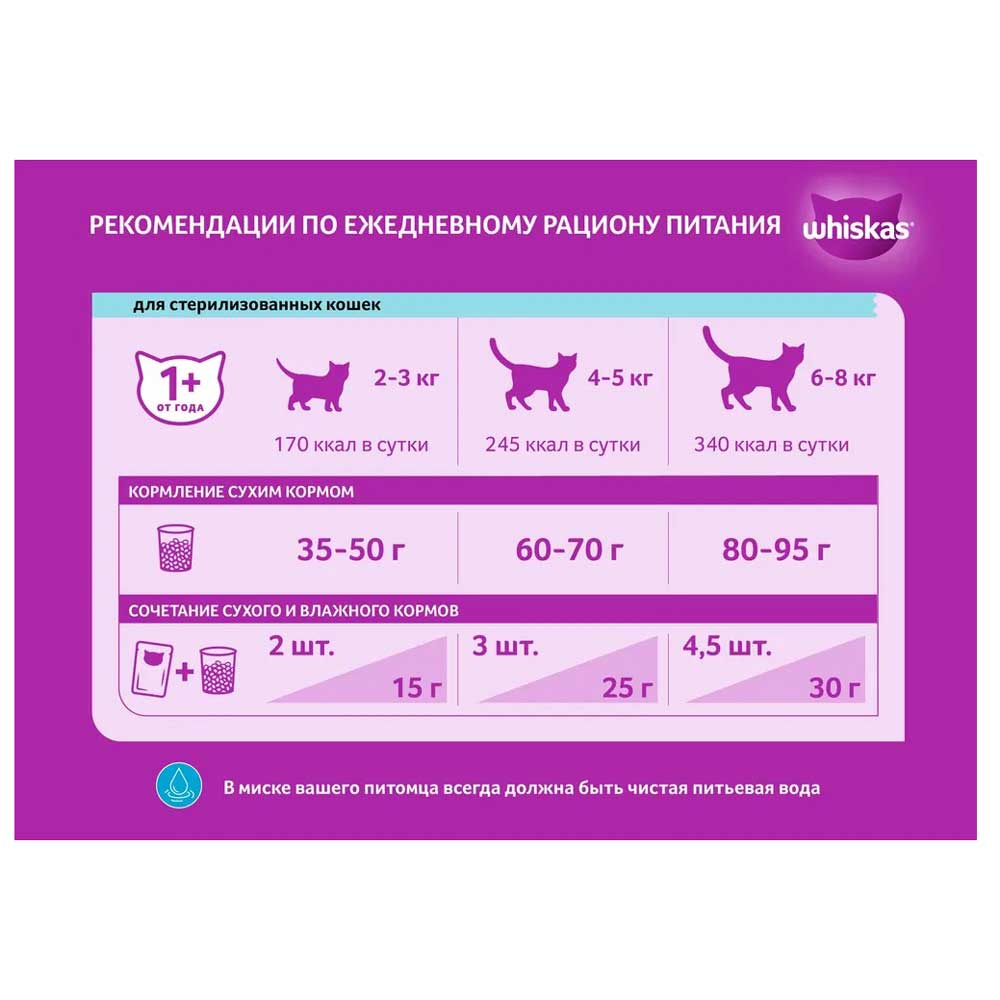 Сухой Корм Whiskas (Вискас) Для Стерилизованных Кошек Курица 1,3кг (1*4)