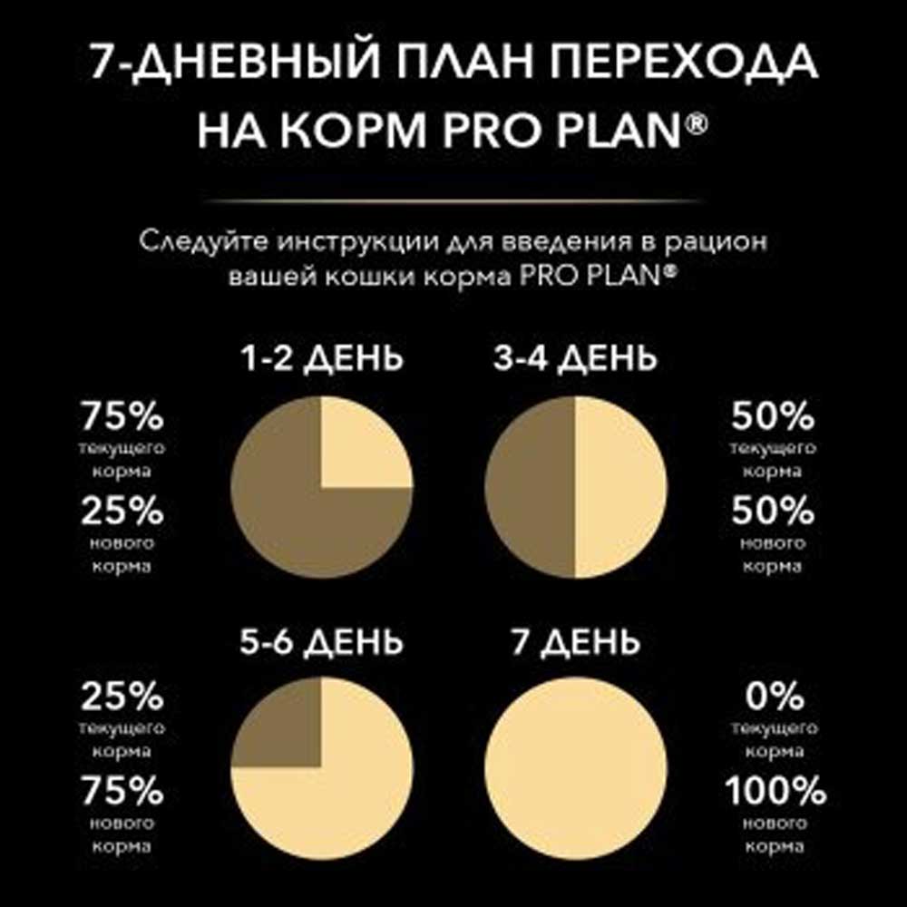 Сухой Корм Pro Plan (Проплан) Nature Elements Для Кошек с Чувствительным Пищеварением Индейка и Спирулина 400г