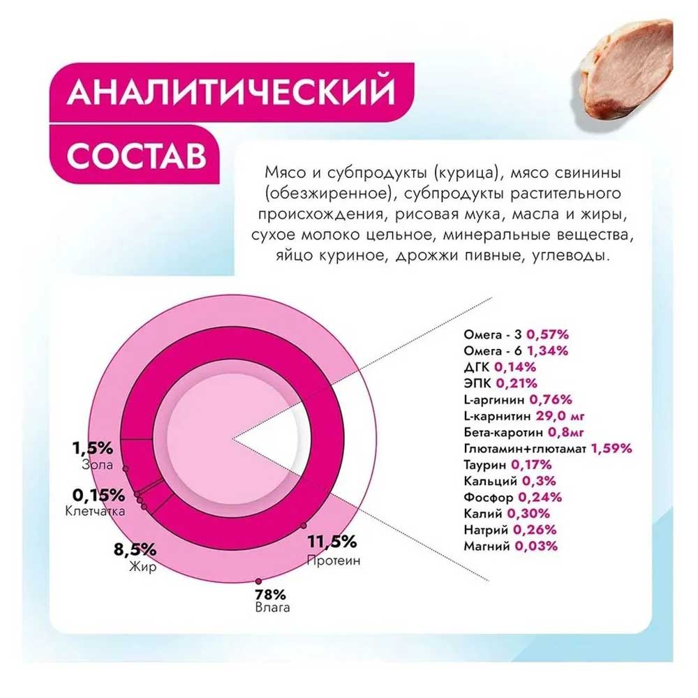 Консервы Для Собак и Кошек Best Dinner (Бест Диннер) Vet Profi Recovery Восстановление 100г