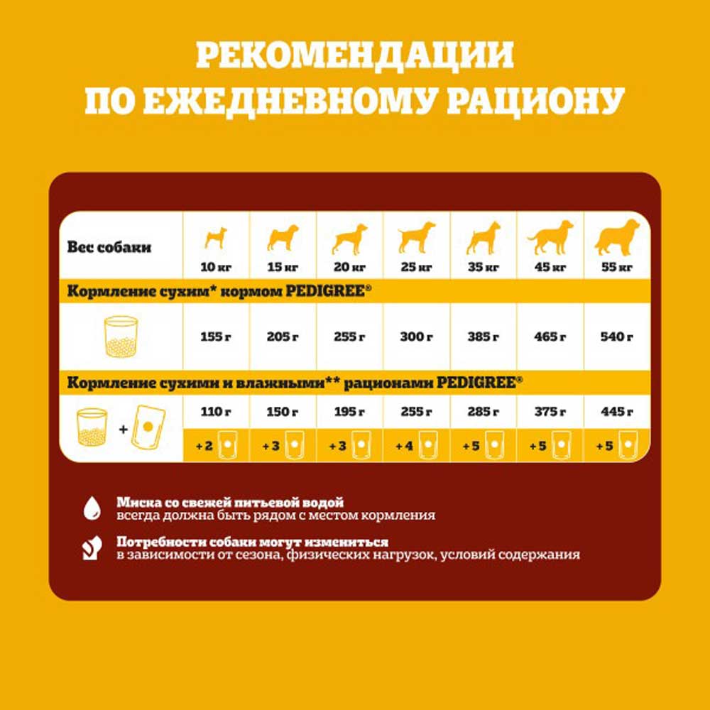 Сухой Корм Для Cобак Мелких Пород Pedigree (Педигри) Говядина 2кг