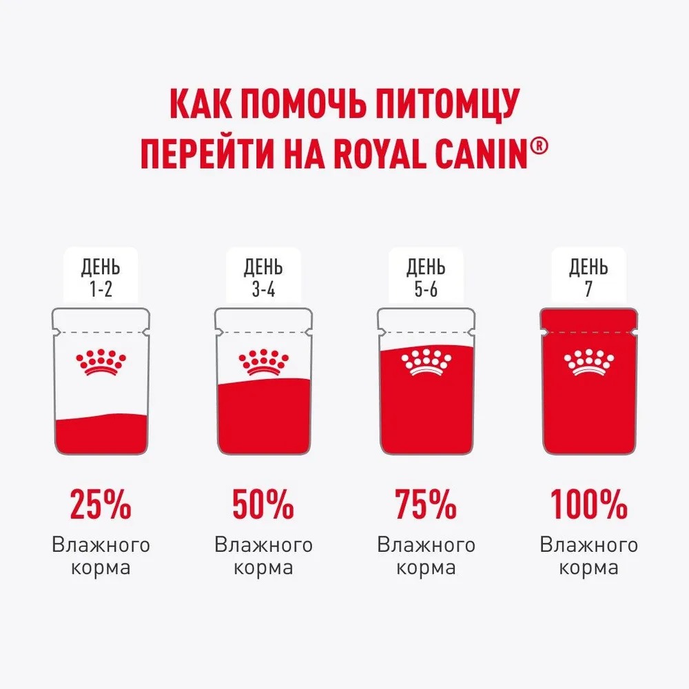 Влажный Корм Для Кошек Royal Canin (Роял канин) Light Weight Care Для Профилактики Избыточного Веса в Желе 85г