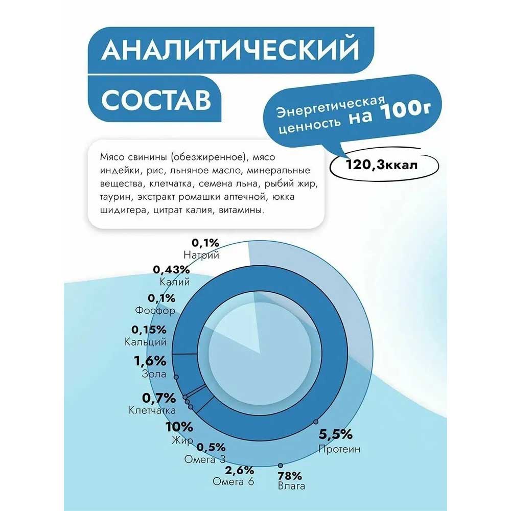 Консервы Best Dinner (Бест Диннер) Vet Profi Renal Для Собак Лечение Болезней Почек Индейка 100г