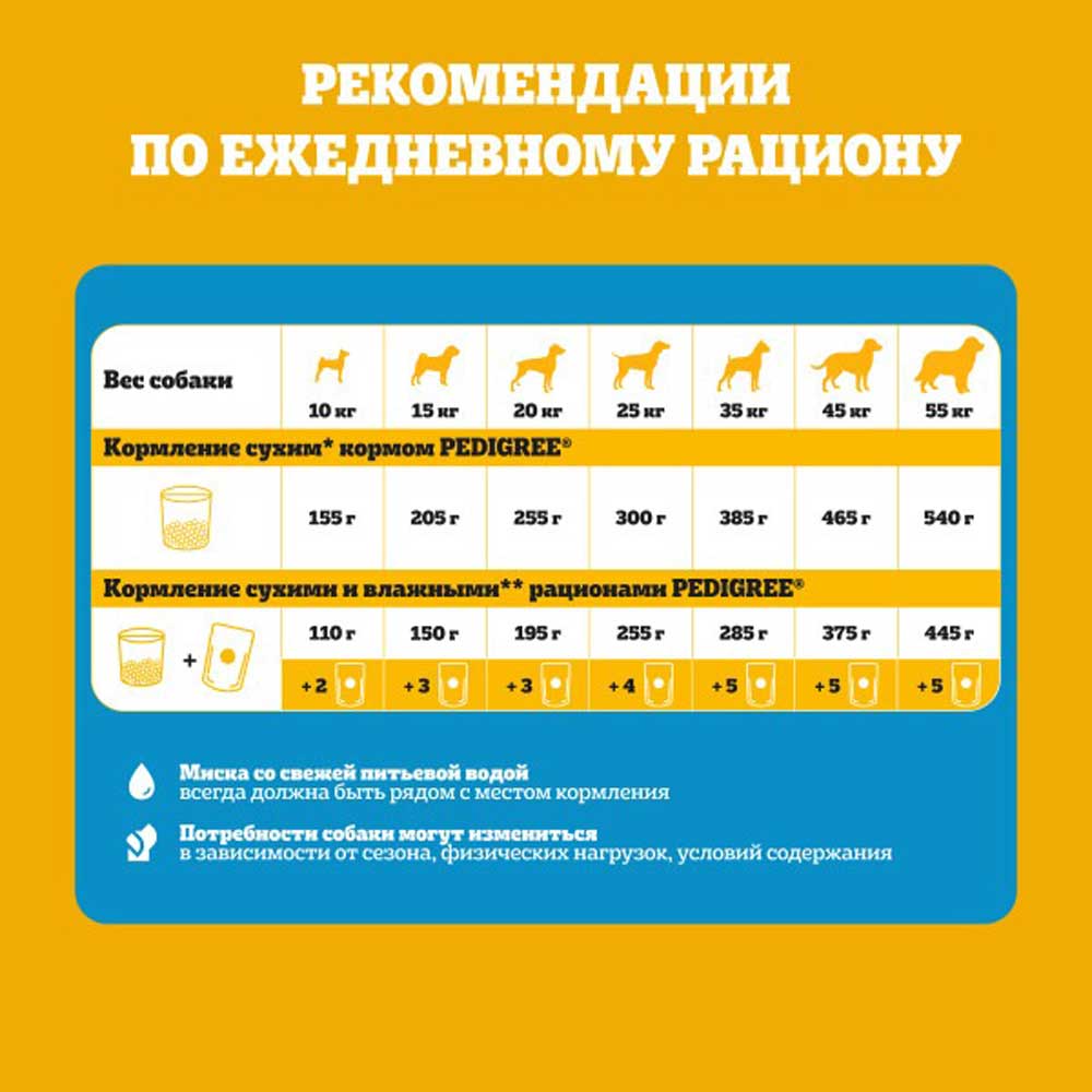 Сухой Корм Pedigree (Педигри) Для Cобак Говядина 2кг