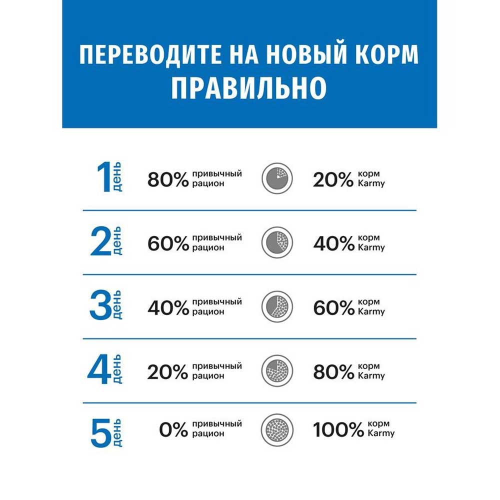 Сухой Корм Karmy (Карми) Maxi Для Собак Крупных Пород Телятина 14кг