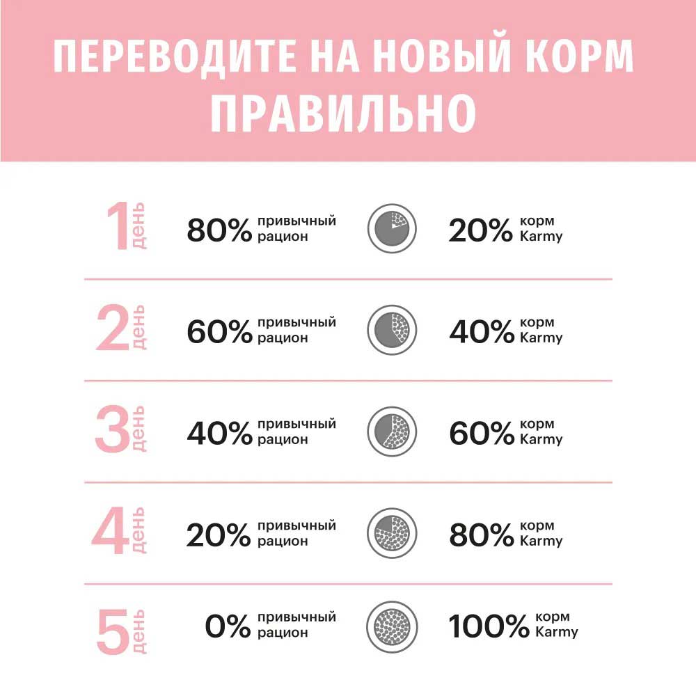 Сухой Корм Karmy (Карми) Delicious Medium Max Для Собак Средних и Крупных Пород Телятина 14кг