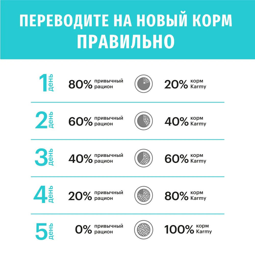 Сухой Корм Karmy (Карми) Hypoallergenic Mini Для Собак Мелких Пород Гипоаллергенный Ягненок 2кг Н