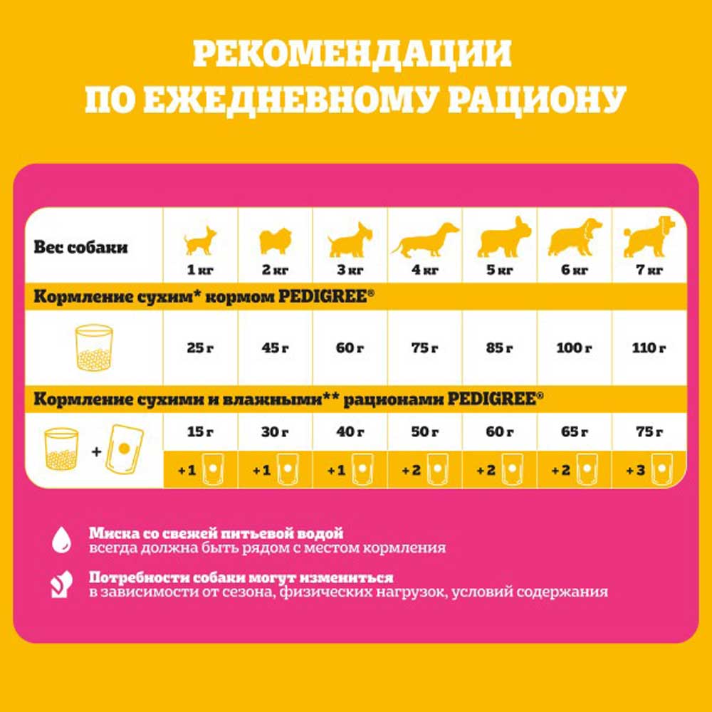 Сухой Корм Pedigree (Педигри) Для Cобак Миниатюрных Пород Говядина 500г