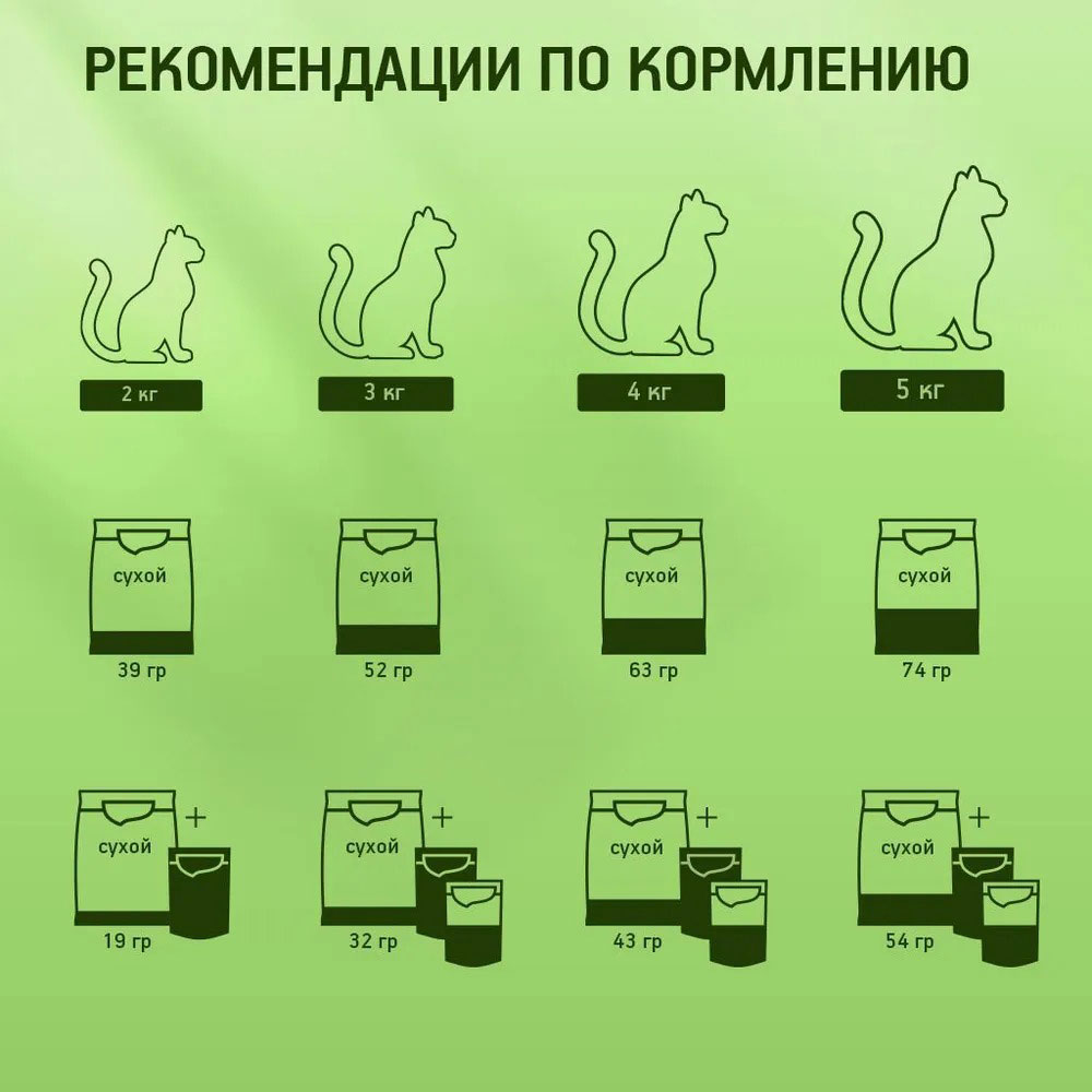 Сухой Корм Для Кошек Kitekat (Китикет)  Аппетитная Телятина 1.3кг