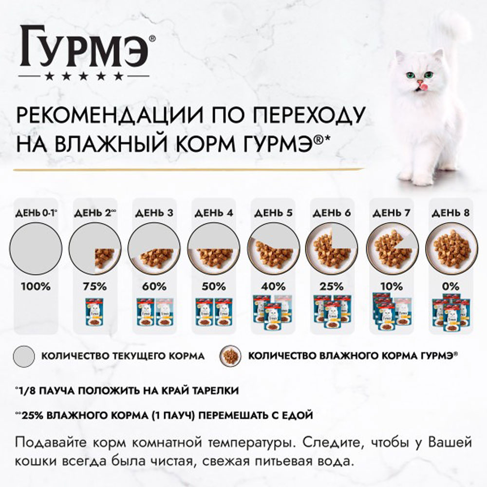 Влажный Корм Для Кошек Гурмэ Перл Де Люкс Лосось в Соусе 75г 26 Шт в Блоке (1*1)