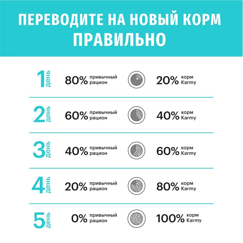 Сухой Корм Karmy (Карми) Hypoallergenic Для Кошек Гипоаллергенный Утка Н 1,5кг
