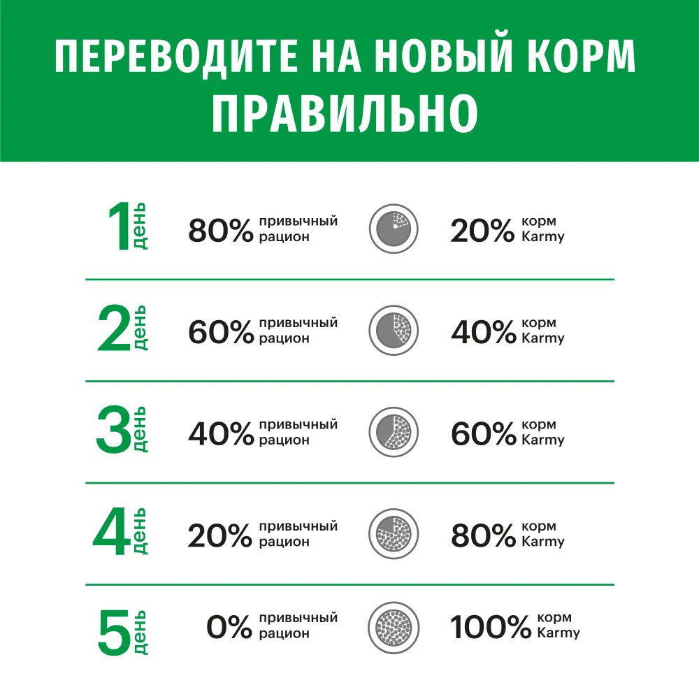 Сухой Корм Karmy (Карми) Mini Для Собак Мелких Пород Телятина Н 10кг