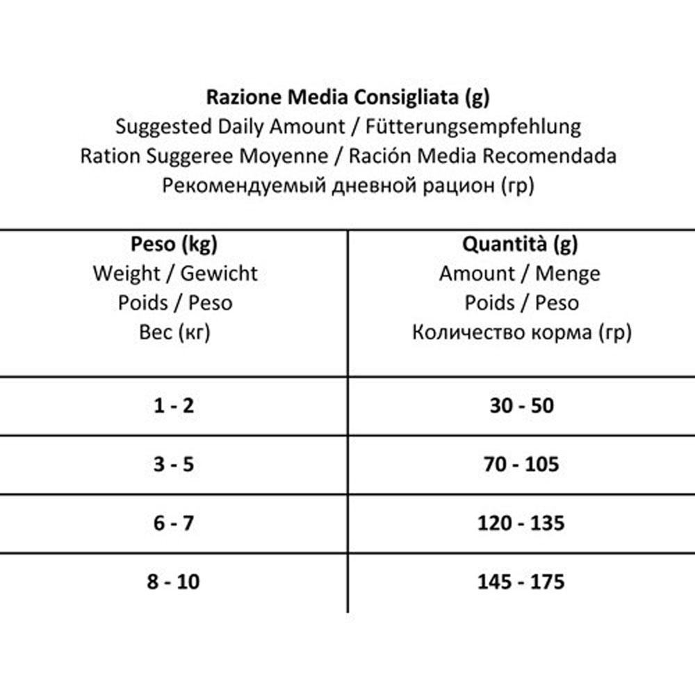 Сухой Корм Forza (Форза) 10 Dog Mini Monodiet Low Grain Для Собак Мелких Пород При Аллергии Рыба 1,5кг 11717