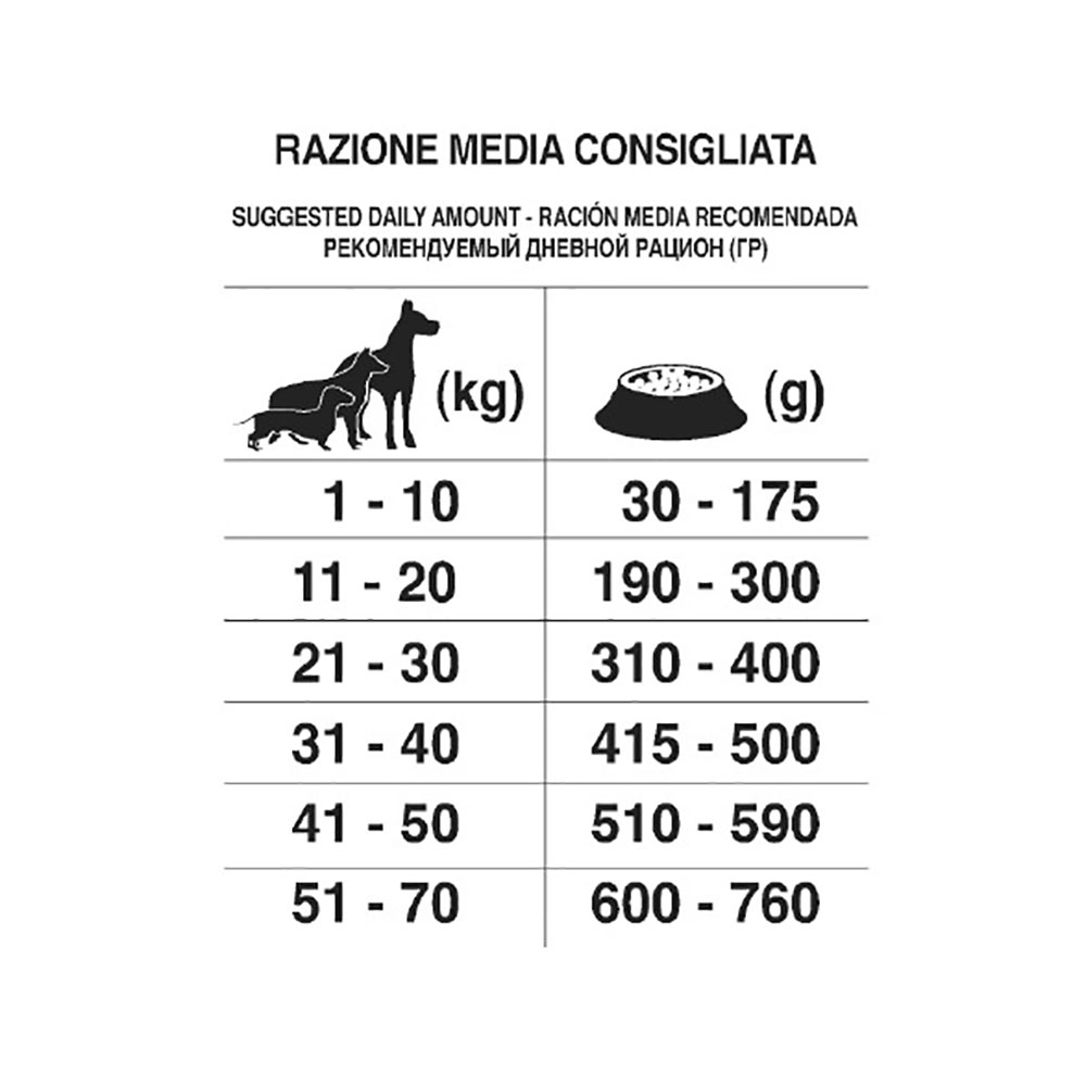 Сухой Корм Forza 10 (Форза 10) Для Собак Всех Пород Рыба Рис Dog Maintenance Aduit 2кг 08303