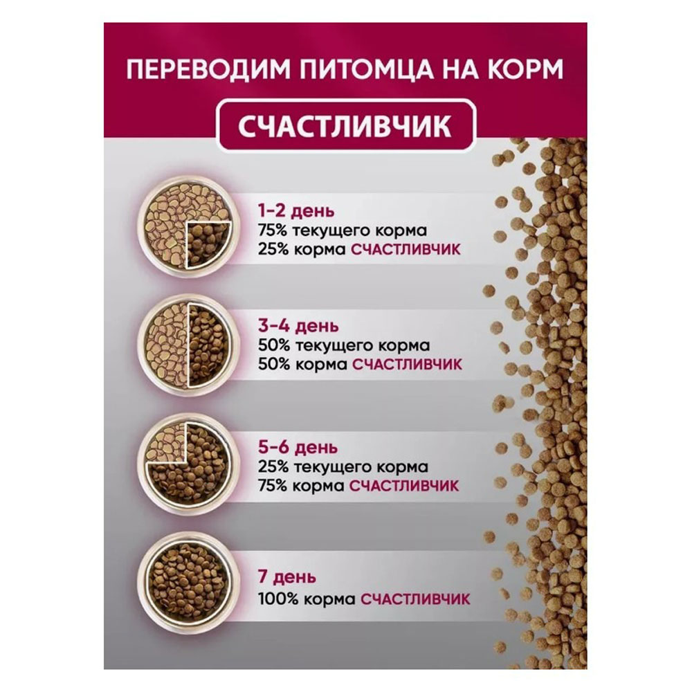 Сухой Корм Счастливчик Для Кошек Индейка 400г  4564